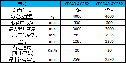 A系列4噸（輕型）內燃叉車-性能參數(shù)圖